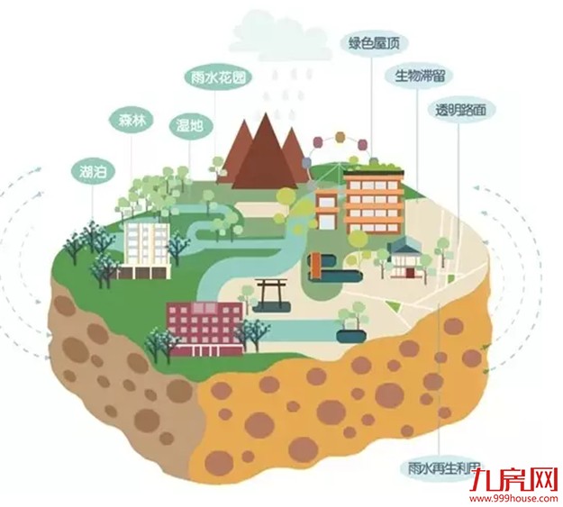 马銮湾，厦门海绵城市重点打造区域！——九房网