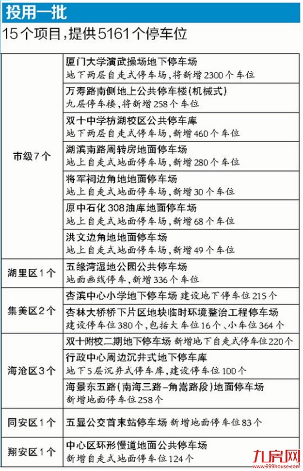 厦门房产,厦门房地产,厦门新房,九房网,厦门房产 厦门房产,厦门房地产,厦门新房,九房网,厦门房产