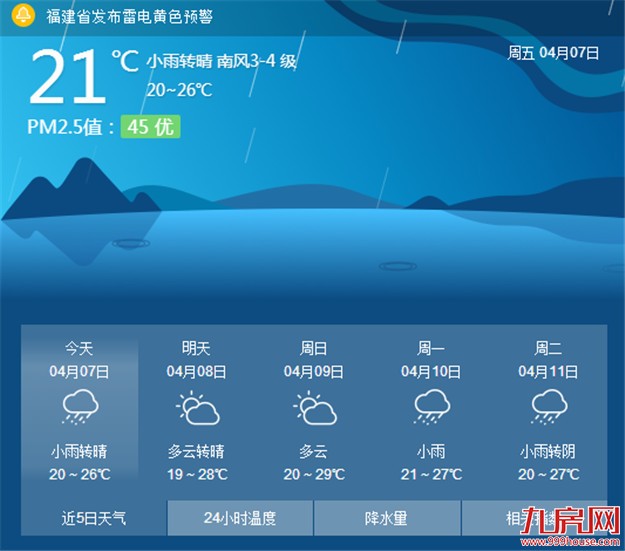 今明两天厦门气温将进一步上升 午间最高温可达29℃-30℃——九房网