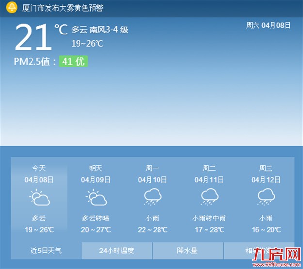 暖湿气流控制下水汽旺盛闷热来袭 明天最高温或破30℃——九房网 暖湿气流控制下水汽旺盛闷热来袭 明天最高温或破30℃——九房网