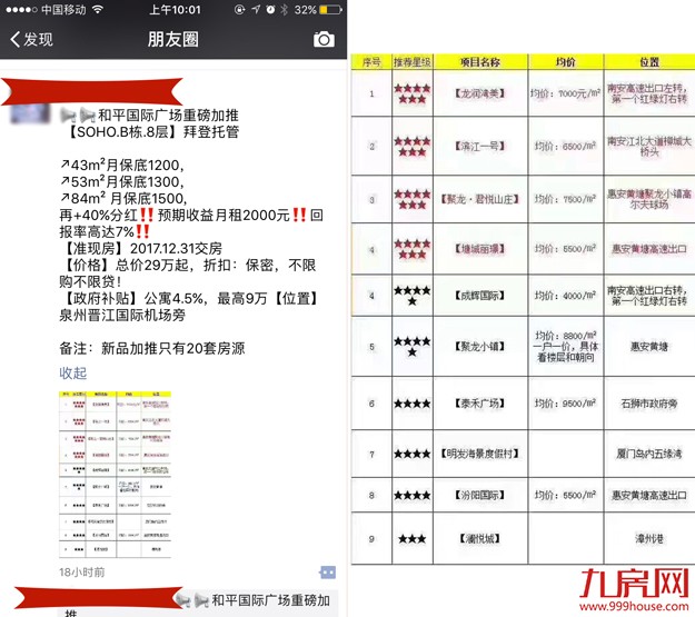 厦漳泉联动调控楼市 下手整治中介异地卖房——九房网