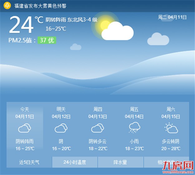 厦门已连续五天超22℃ 提前一个月入夏史上罕见——九房网 厦门已连续五天超22℃ 提前一个月入夏史上罕见——九房网