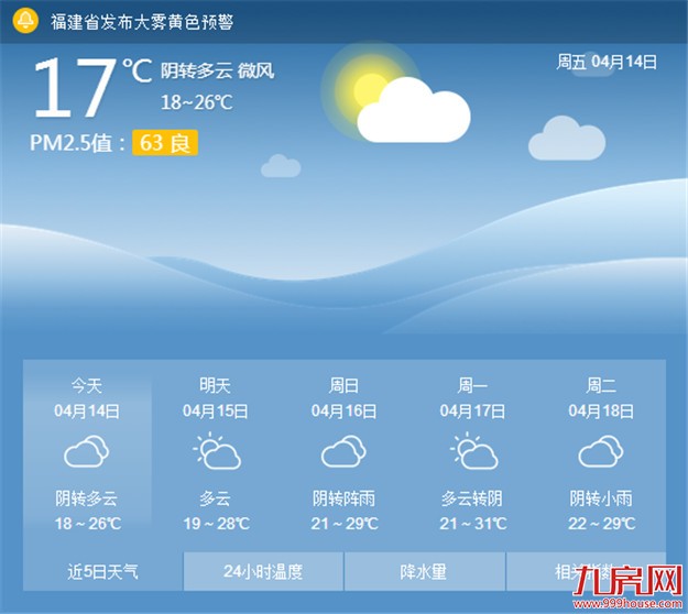 厦门天气将逐日回暖 今日易有阵雨出现——九房网