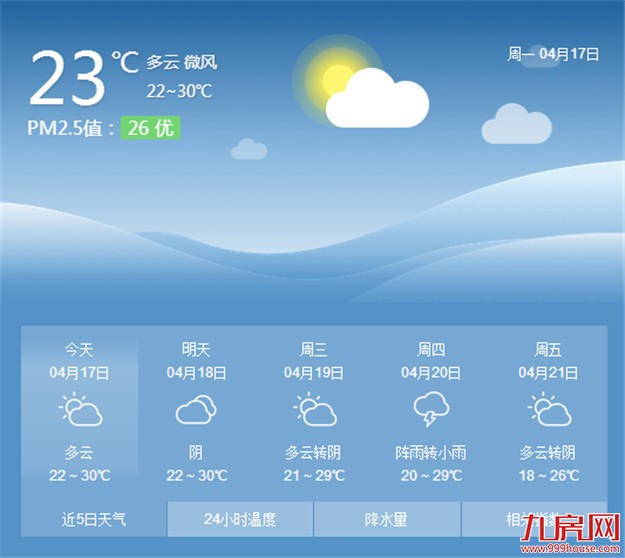 今日厦门最高温30℃左右 午后岛外易有阵雨或雷阵雨——九房网