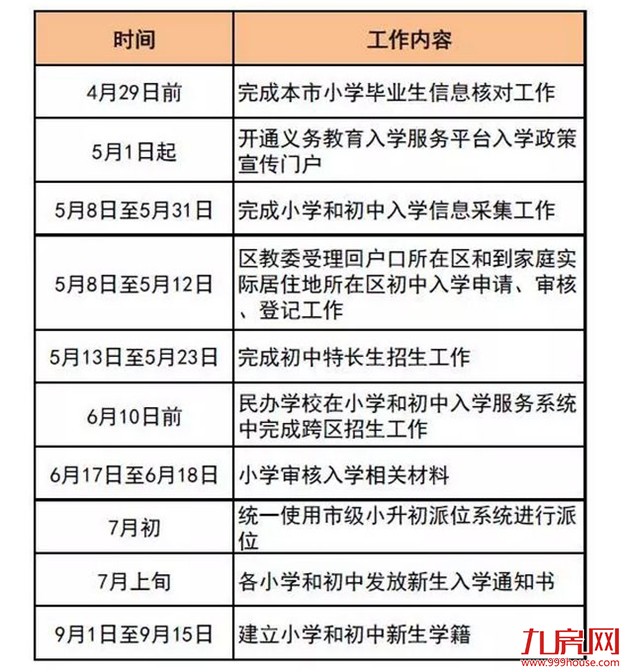 北京:实际居住需超1年 空挂户过道房不可作入学条件——九房网