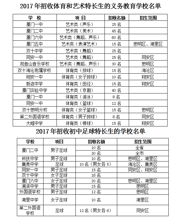 厦门2017年小升初政策发布 岛内划片派位有变化——九房网