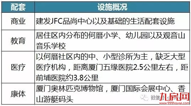 厦门地铁2号线专题：观音山站、何厝站、软件园站房地产价值解读——九房网