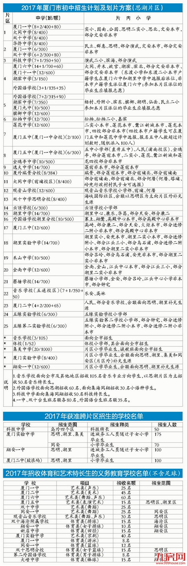 厦门小升初方案昨公布 今年小学毕业生比去年增加约4000人——九房网
