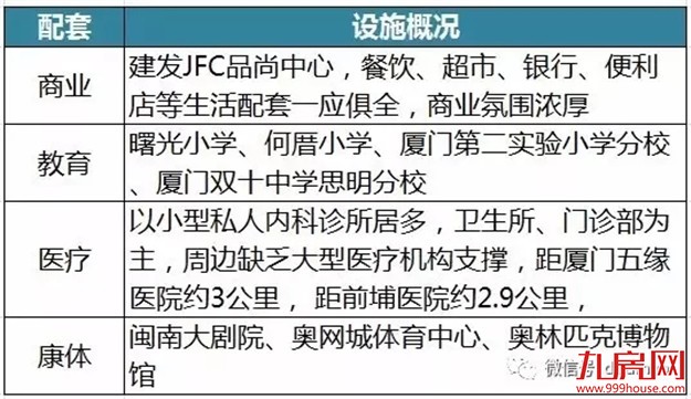 厦门地铁2号线专题：观音山站、何厝站、软件园站房地产价值解读——九房网