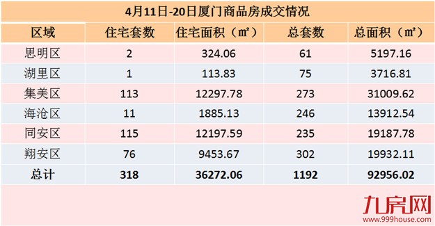厦门房产,厦门房地产,厦门新房,九房网,厦门房产
