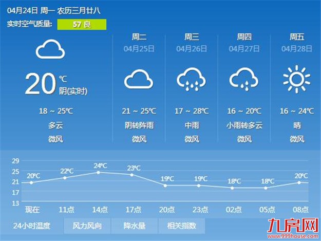 厦门房产,厦门房地产,厦门新房,九房网,厦门房产