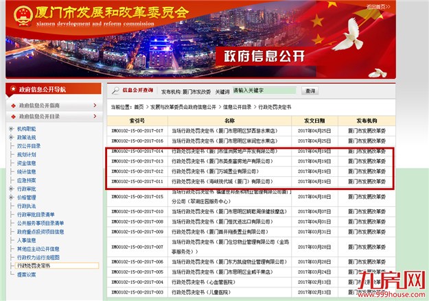 虚报高价再打折误导消费者 厦门多家房企被罚款——九房网 虚报高价再打折误导消费者 厦门多家房企被罚款——九房网