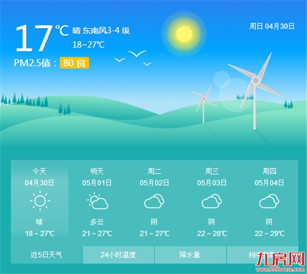厦门今日仍晴好明日有阵雨 “五一”期间空气干燥注意防晒——九房网