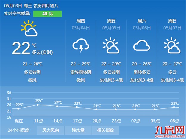 厦门房产,厦门房地产,厦门新房,九房网,厦门房产