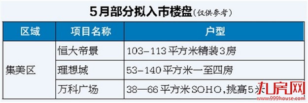 4月厦门一手住宅成交面积跌近6成 刚需户型占比提高——九房网 4月厦门一手住宅成交面积跌近6成 刚需户型占比提高——九房网