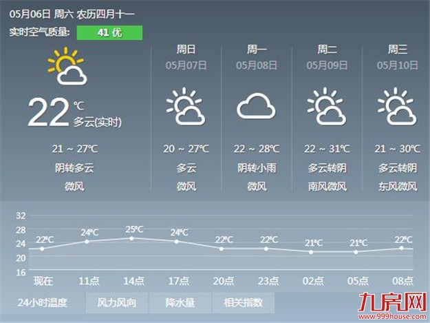厦门房产,厦门房地产,厦门新房,九房网,厦门房产