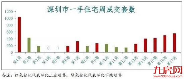 咋回事？全国楼市都在降温！这个地方却让人大跌眼镜...——九房网