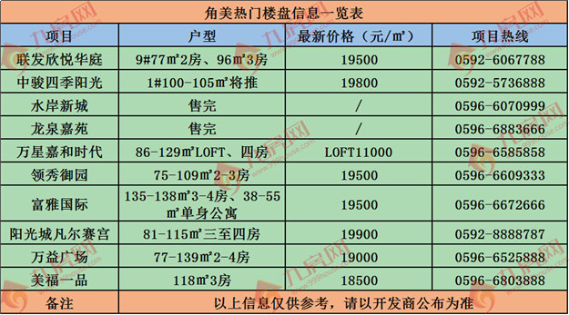 角美进入"竞配建"时代！一日揽金亿 为政府无偿提供㎡！——九房网