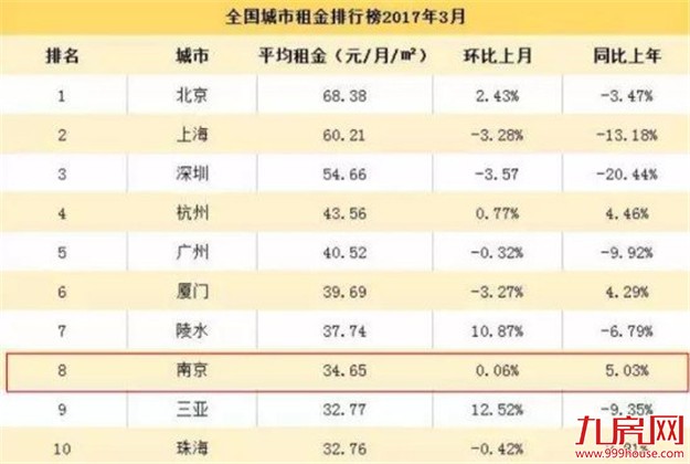 刚刚,腾讯宣布正式进军房地产,第一个项目就选在了南京!——九房网 刚刚,腾讯宣布正式进军房地产,第一个项目就选在了南京!——九房网