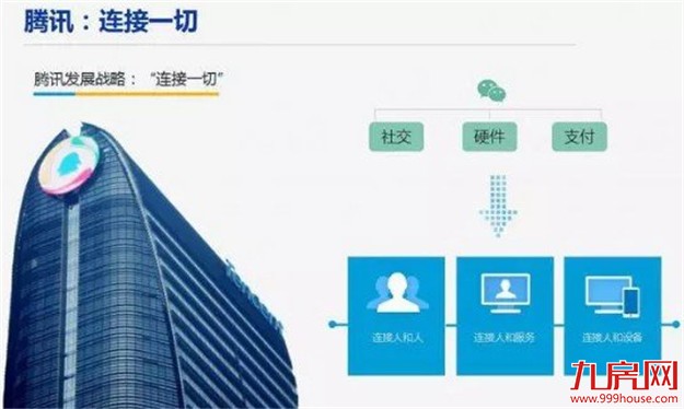 刚刚,腾讯宣布正式进军房地产,第一个项目就选在了南京!——九房网 刚刚,腾讯宣布正式进军房地产,第一个项目就选在了南京!——九房网