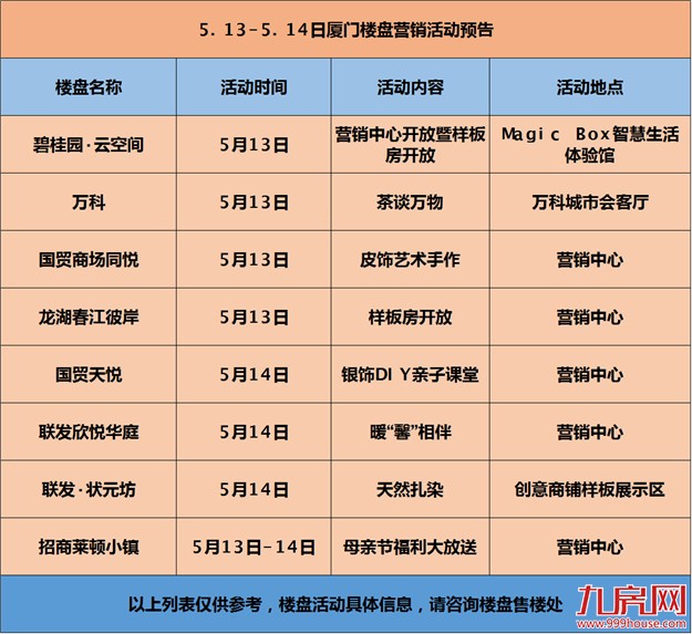 【活动预告】本周末无项目入市 6场精彩活动陪你温馨过周末——九房网 【活动预告】本周末无项目入市 6场精彩活动陪你温馨过周末——九房网