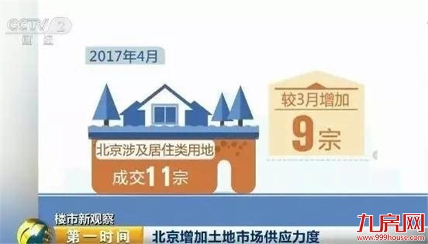 55城发调控政策160多次 楼市降温房价真要降了？——九房网
