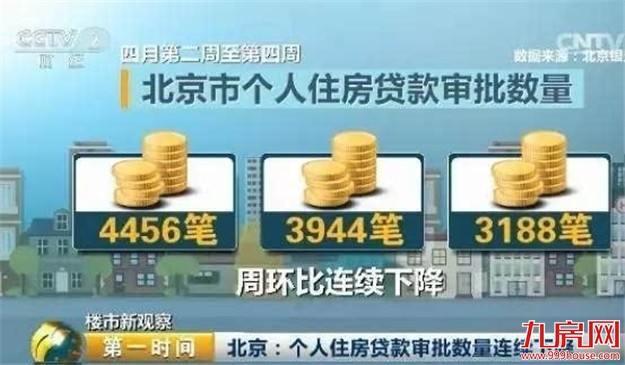 55城发调控政策160多次 楼市降温房价真要降了？——九房网