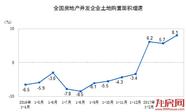统计局：前4月全国房地产开发投资同比增9.3%——九房网
