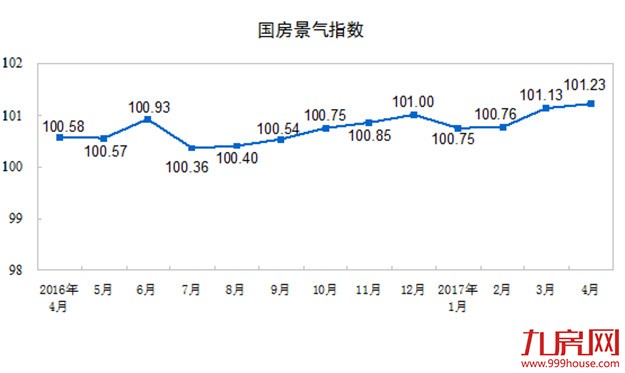 统计局：前4月全国房地产开发投资同比增9.3%——九房网
