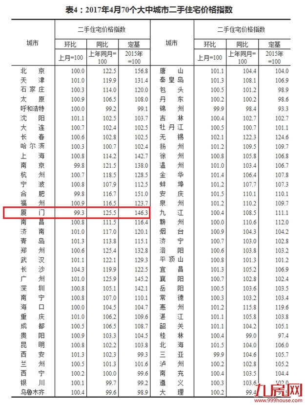 厦门房产,厦门房地产,厦门新房,九房网,厦门房产