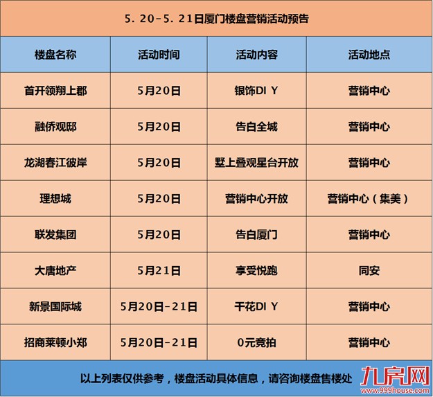 【活动预告】本周末无项目入市 7场精彩活动陪你浪漫过周末——九房网 【活动预告】本周末无项目入市 7场精彩活动陪你浪漫过周末——九房网