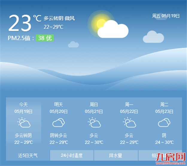 今日厦门天气以多云为主 岛内白天最高气温将达29℃——九房网