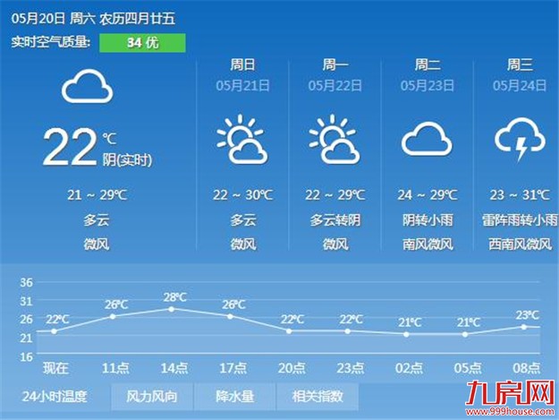 厦门房产,厦门房地产,厦门新房,九房网,厦门房产