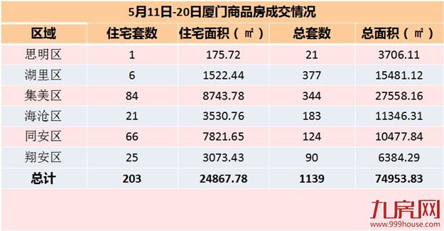 厦门房产,厦门房地产,厦门新房,九房网,厦门房产