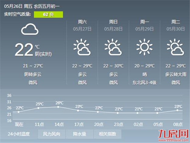 厦门房产,厦门房地产,厦门新房,九房网,厦门房产
