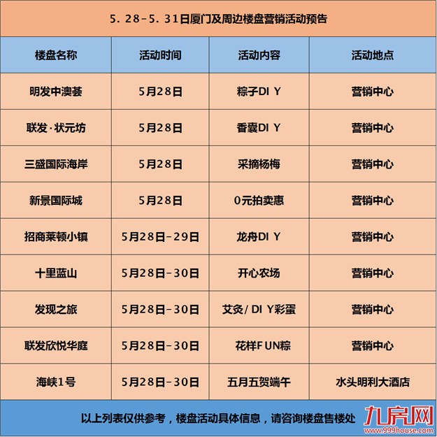 【活动预告】欢乐"粽"动员 端午节1项目入市 8场暖心活动——九房网