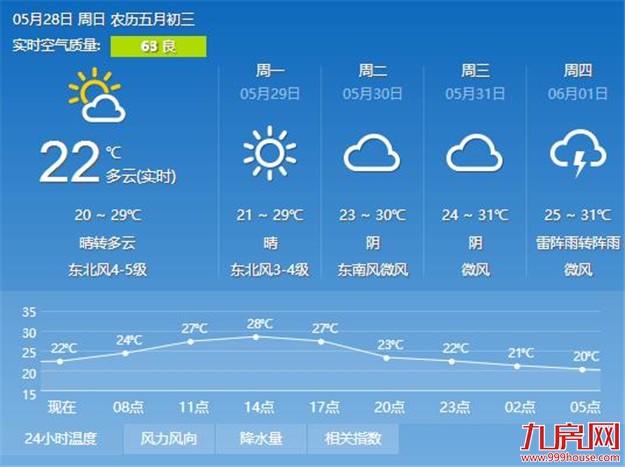 厦门房产,厦门房地产,厦门新房,九房网,厦门房产