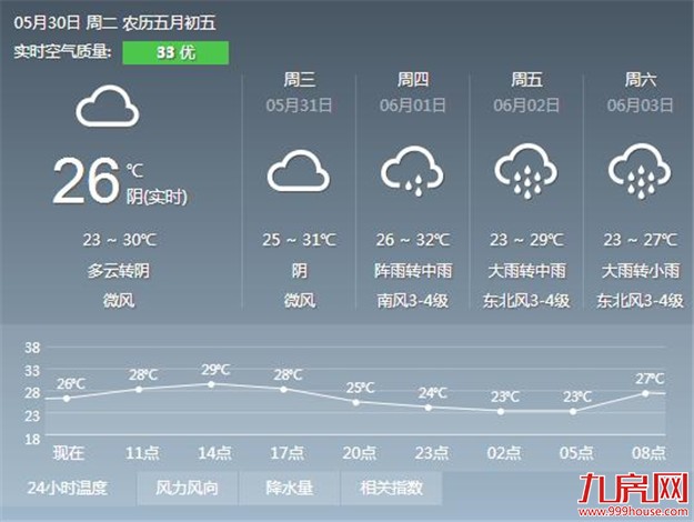 厦门房产,厦门房地产,厦门新房,九房网,厦门房产