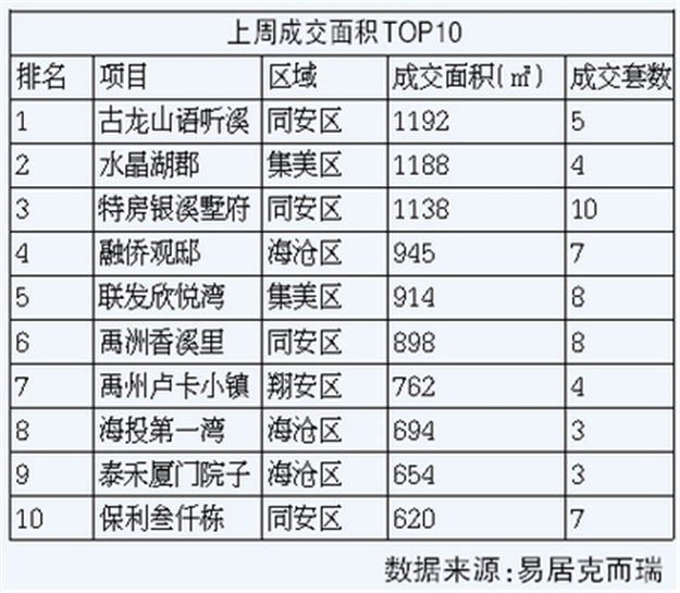 厦门房产,厦门房地产,厦门新房,九房网,厦门房产
