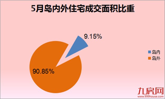 厦门房产,厦门房地产,厦门新房,九房网,厦门房产 厦门房产,厦门房地产,厦门新房,九房网,厦门房产