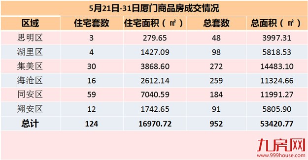 厦门房产,厦门房地产,厦门新房,九房网,厦门房产