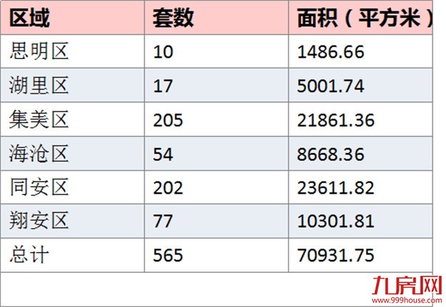 厦门房产,厦门房地产,厦门新房,九房网,厦门房产 厦门房产,厦门房地产,厦门新房,九房网,厦门房产