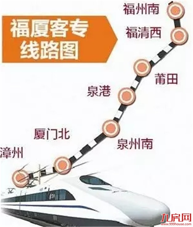 福建这些交通大项目两年内全部开工！看看经过你家吗？——九房网