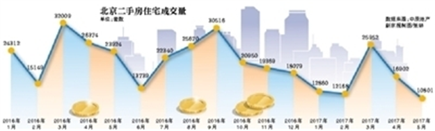 北京部分银行首套房贷利率上浮10% 5个月连升4次——九房网