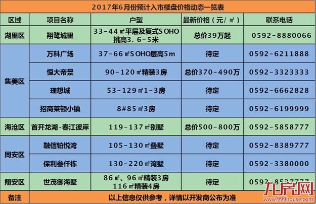 厦门房产,厦门房地产,厦门新房,九房网,厦门房产