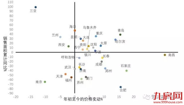 再不看就晚了！调控政策频出，房地产市场收缩路径开始清晰——九房网