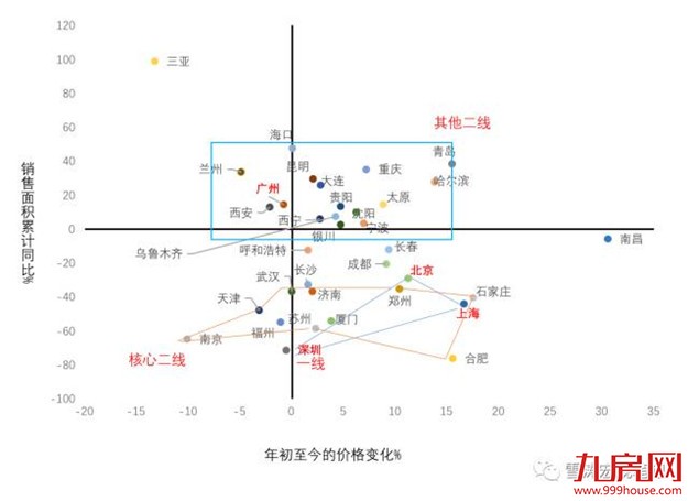 再不看就晚了！调控政策频出，房地产市场收缩路径开始清晰——九房网