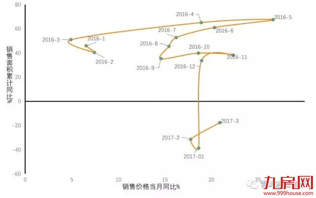 再不看就晚了！调控政策频出，房地产市场收缩路径开始清晰——九房网