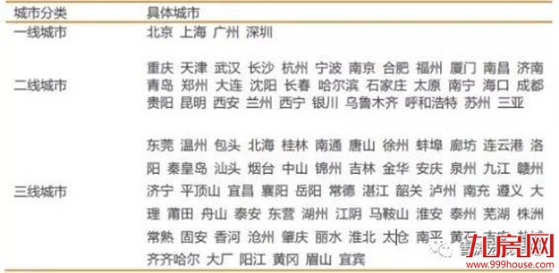 再不看就晚了！调控政策频出，房地产市场收缩路径开始清晰——九房网