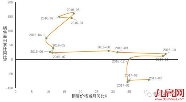 再不看就晚了！调控政策频出，房地产市场收缩路径开始清晰——九房网